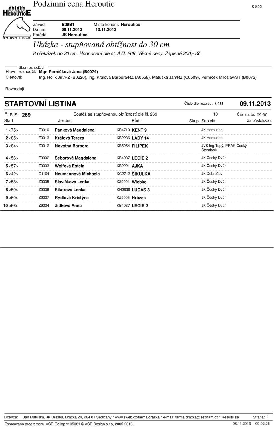 269 10 Čas startu: 09:30 1 <75> Z9010 Pánková Magdalena KB4710 KENT 9 JK Heroutice 2 <85> Z9013 Králová Tereza KB2236 LADY 14 JK Heroutice 3 <84> Z9012 Novotná Barbora KB5254 FILÍPEK JVS Ing.