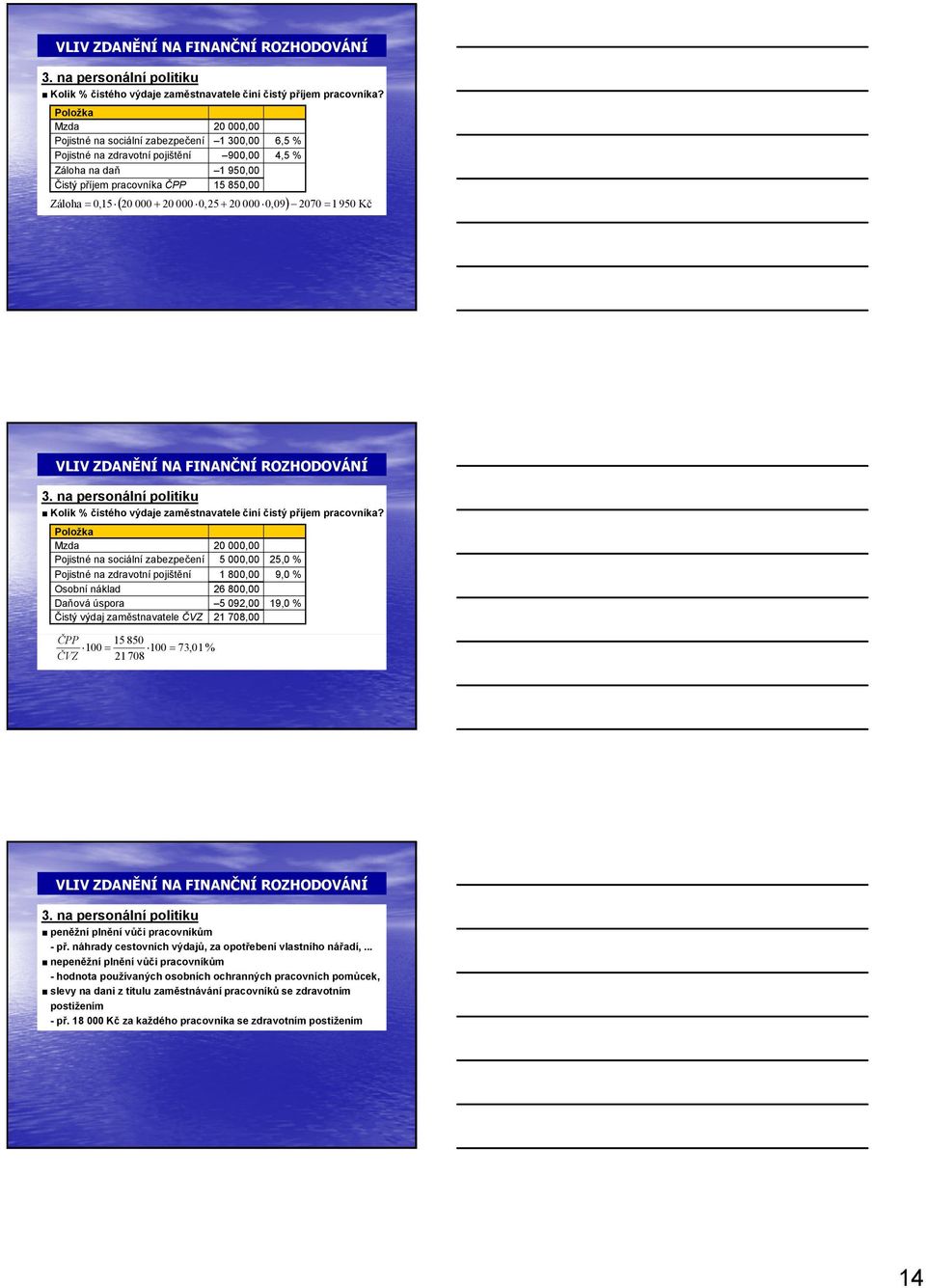 20000 0,09) 2070 1950Kč Záloha = 0,15 =  Položka Mzda 20 000,00 Pojistné na sociální zabezpečení 5 000,00 25,0 % Pojistné na zdravotní pojištění 1 800,00 9,0 % sobní náklad 26 800,00 Daňová úspora 5