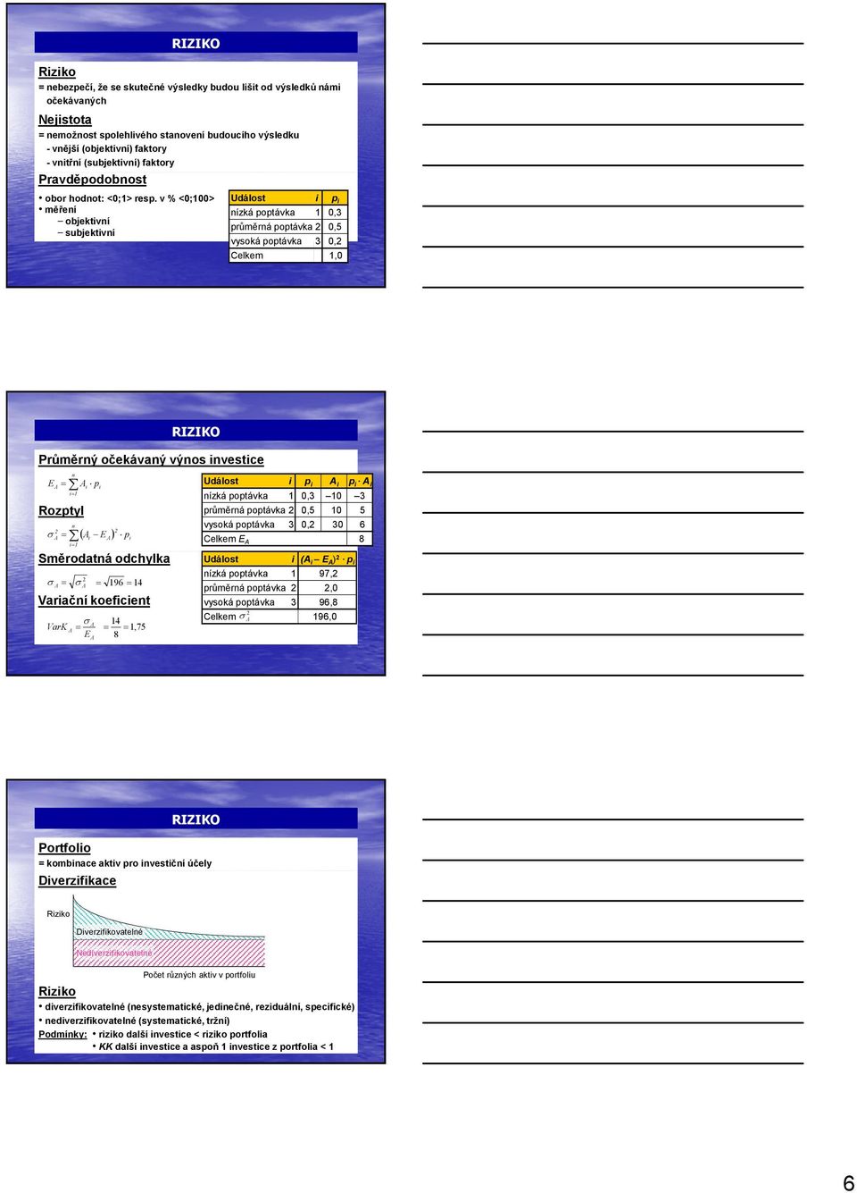 v % <0;100> měření objektivní subjektivní Událost i p i nízká poptávka 1 0,3 průměrná poptávka 2 0,5 vysoká poptávka 3 0,2 Celkem 1,0 Variační koeficient RIZIK Průměrný očekávaný výnos investice E =