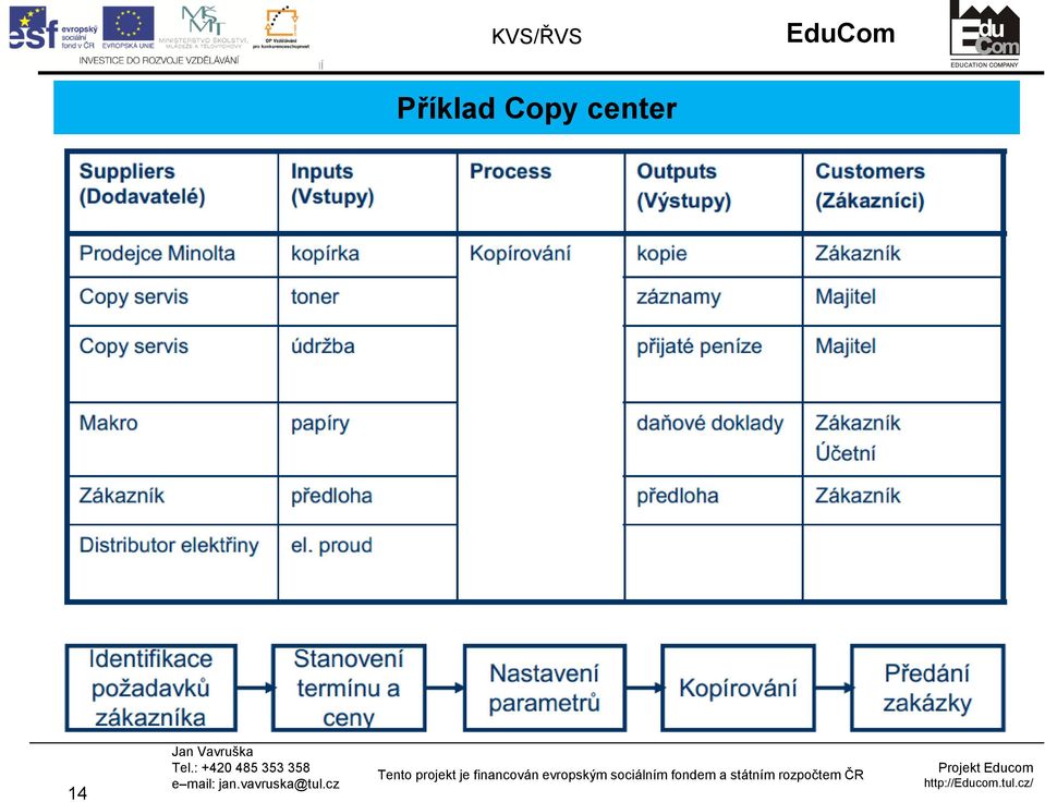 center 14