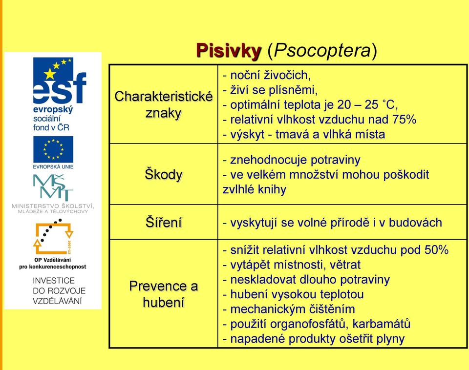 poškodit zvlhlé knihy - vyskytují se volné přírodě i v budovách - snížit relativní vlhkost vzduchu pod 50% - vytápět místnosti, větrat -