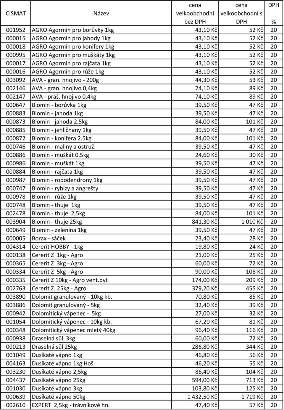 hnojivo 0,4kg 74,10 Kč 89 Kč 20 002147 AVA - práš. hnojivo 0,4kg 74,10 Kč 89 Kč 20 000647 Biomin - borůvka 1kg 39,50 Kč 47 Kč 20 000883 Biomin - jahoda 1kg 39,50 Kč 47 Kč 20 000873 Biomin - jahoda 2.