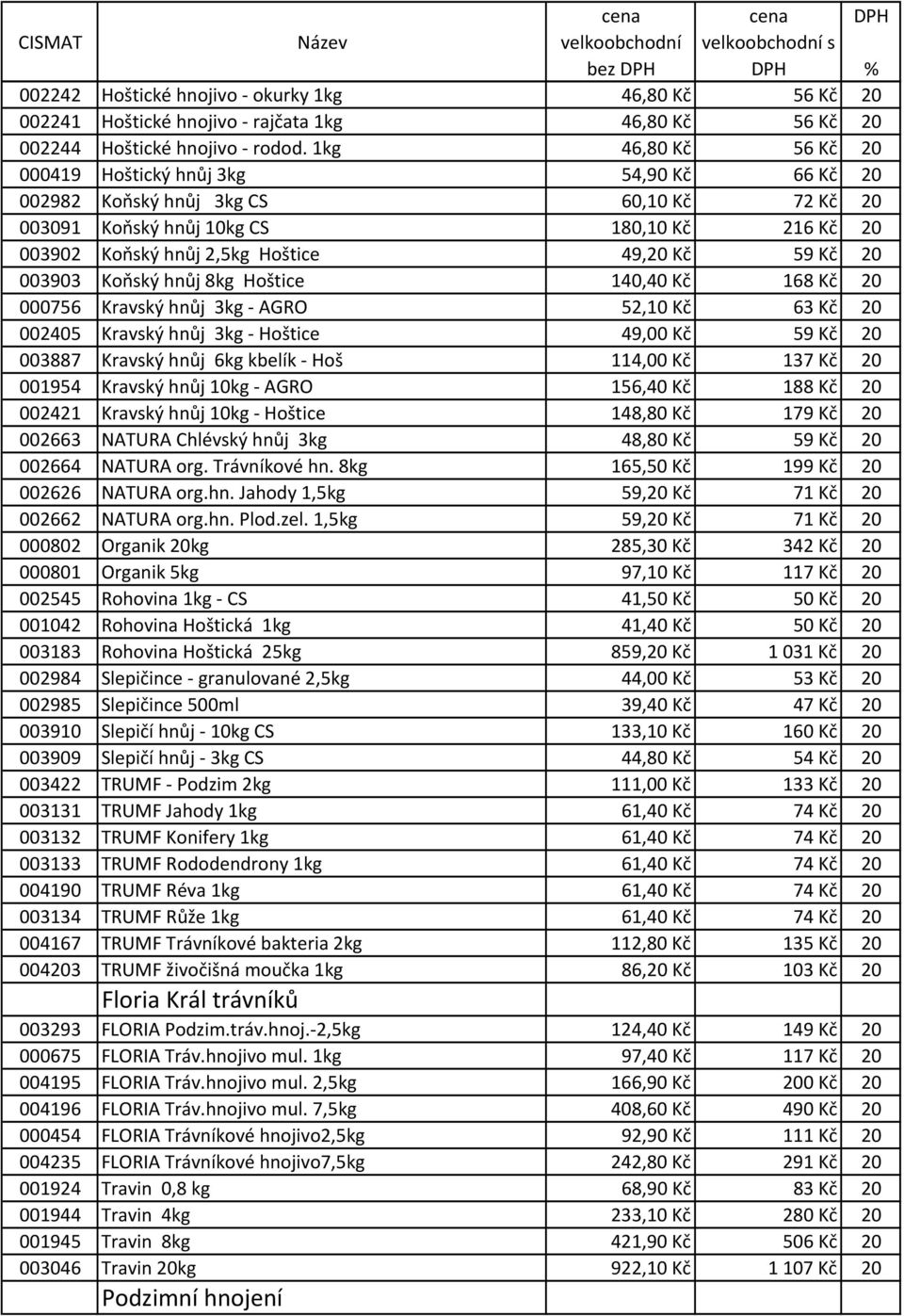 59 Kč 20 003903 Koňský hnůj 8kg Hoštice 140,40 Kč 168 Kč 20 000756 Kravský hnůj 3kg - AGRO 52,10 Kč 63 Kč 20 002405 Kravský hnůj 3kg - Hoštice 49,00 Kč 59 Kč 20 003887 Kravský hnůj 6kg kbelík - Hoš