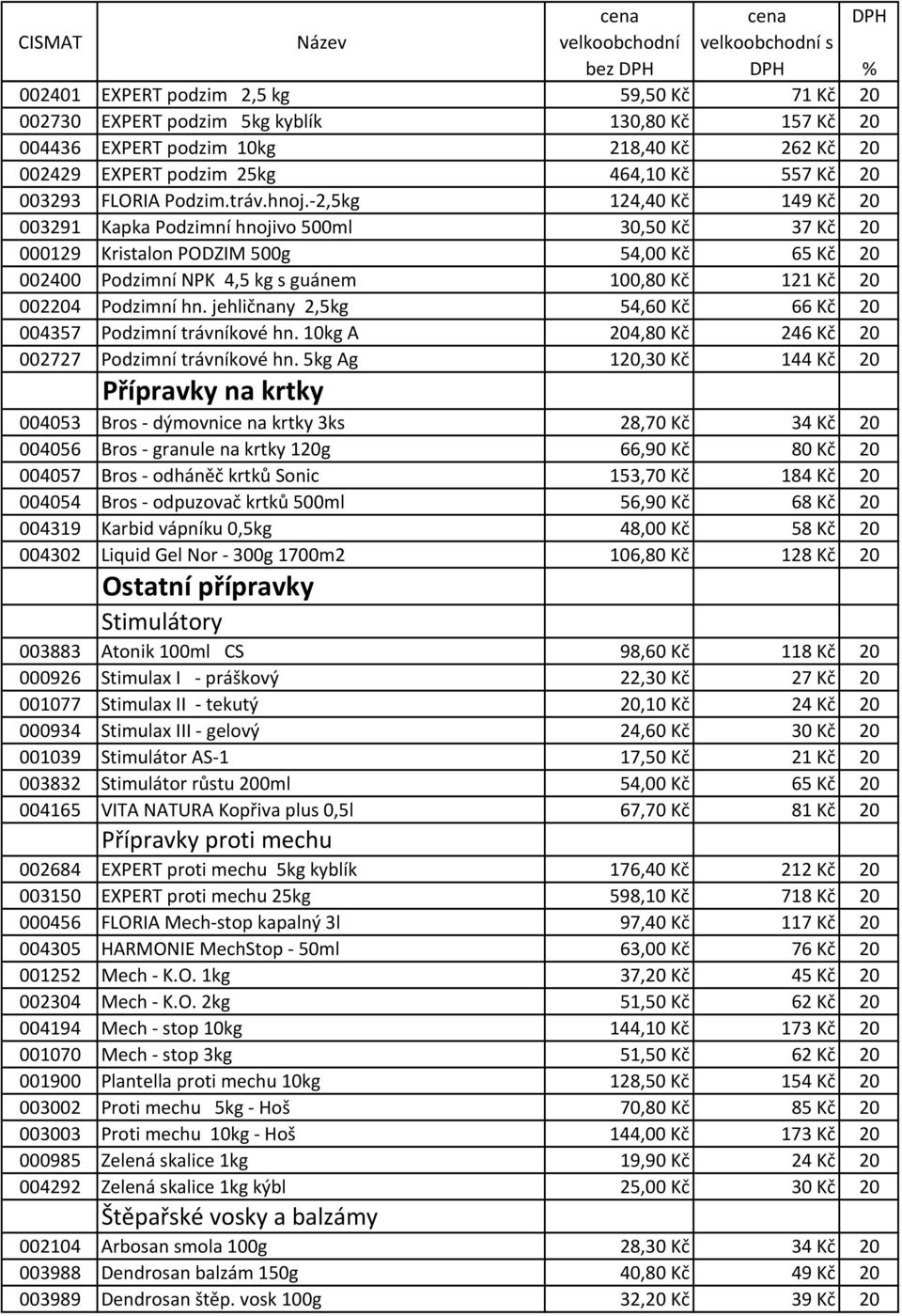 -2,5kg 124,40 Kč 149 Kč 20 003291 Kapka Podzimní hnojivo 500ml 30,50 Kč 37 Kč 20 000129 Kristalon PODZIM 500g 54,00 Kč 65 Kč 20 002400 Podzimní NPK 4,5 kg s guánem 100,80 Kč 121 Kč 20 002204 Podzimní