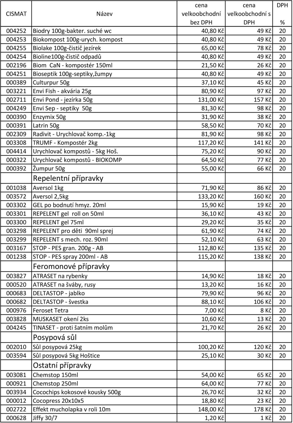 100g-septiky,žumpy 40,80 Kč 49 Kč 20 000389 Culturpur 50g 37,10 Kč 45 Kč 20 003221 Envi Fish - akvária 25g 80,90 Kč 97 Kč 20 002711 Envi Pond - jezírka 50g 131,00 Kč 157 Kč 20 004249 Envi Sep -