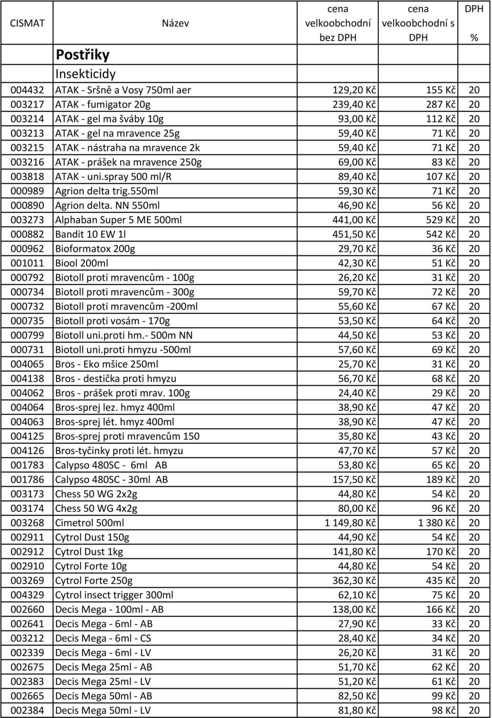 spray 500 ml/r 89,40 Kč 107 Kč 20 000989 Agrion delta trig.550ml 59,30 Kč 71 Kč 20 000890 Agrion delta.