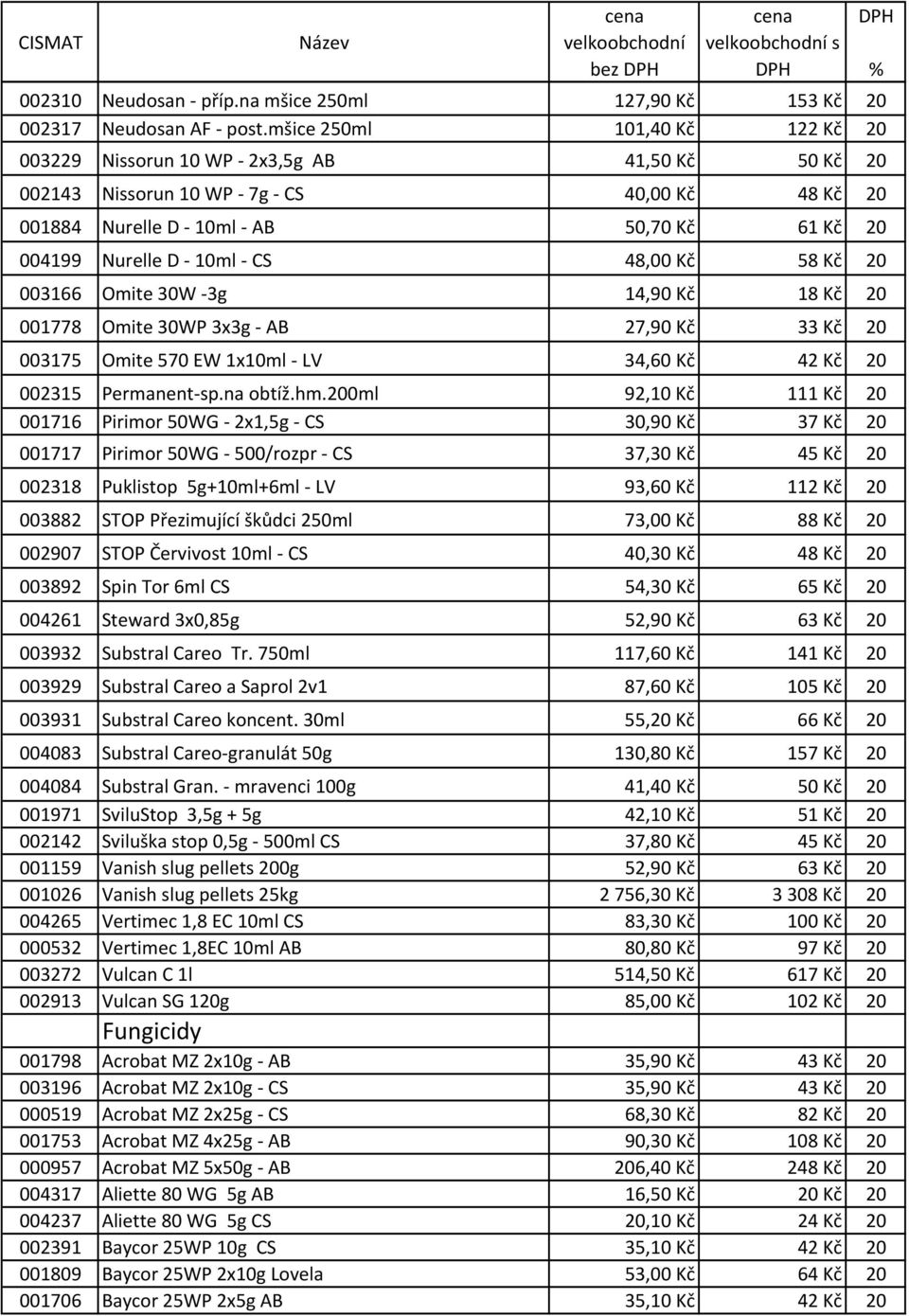 10ml - CS 48,00 Kč 58 Kč 20 003166 Omite 30W -3g 14,90 Kč 18 Kč 20 001778 Omite 30WP 3x3g - AB 27,90 Kč 33 Kč 20 003175 Omite 570 EW 1x10ml - LV 34,60 Kč 42 Kč 20 002315 Permanent-sp.na obtíž.hm.