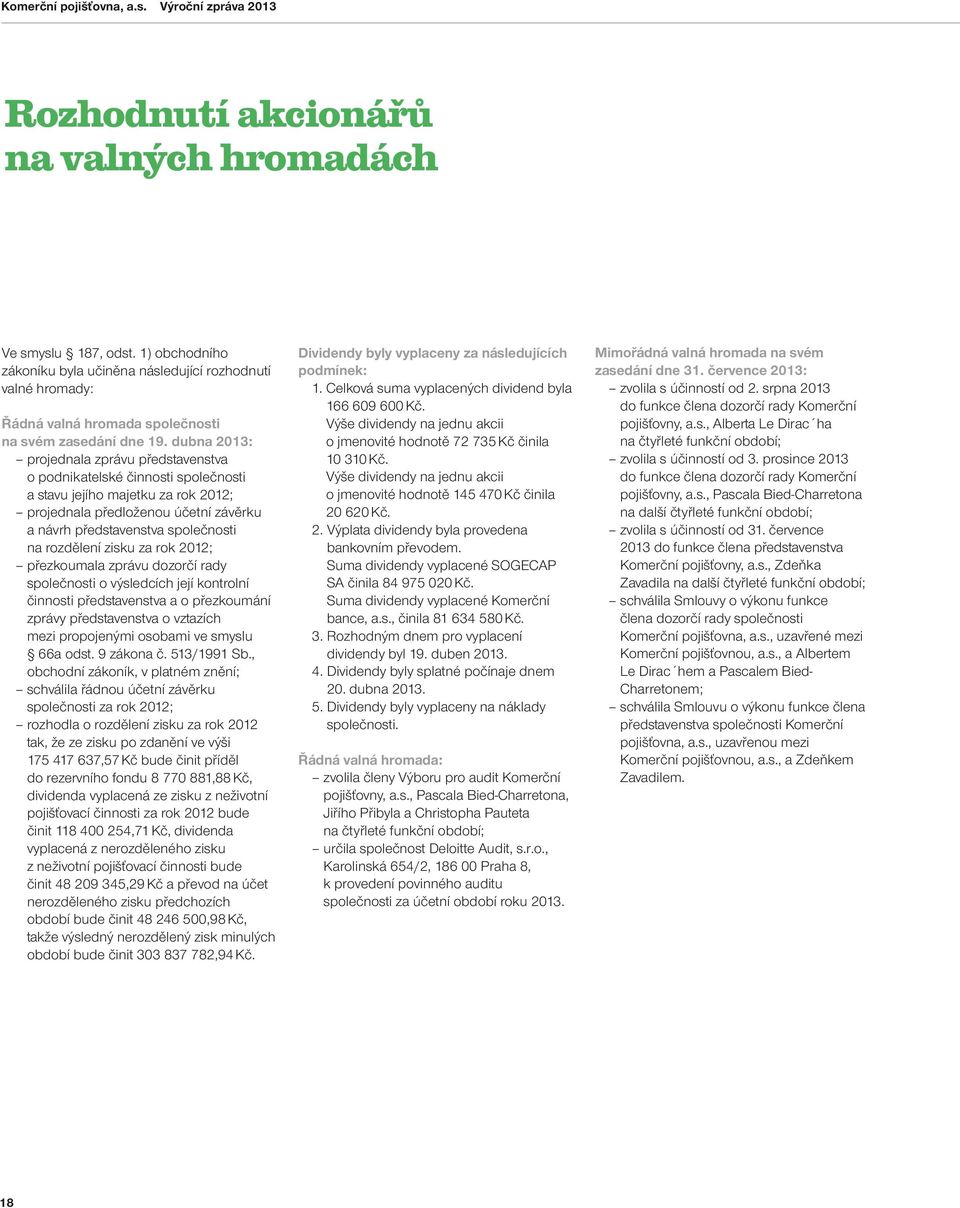 dubna 2013: projednala zprávu představenstva o podnikatelské činnosti společnosti a stavu jejího majetku za rok 2012; projednala předloženou účetní závěrku a návrh představenstva společnosti na