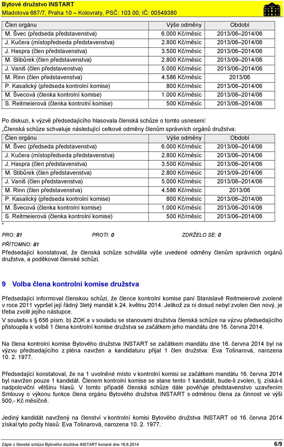 Rinn (člen představenstva) 4.586 Kč/měsíc 2013/06 P. Kasalický (předseda kontrolní komise) 800 Kč/měsíc 2013/06 2014/06 M. Švecová (členka kontrolní komise) 1.000 Kč/měsíc 2013/06 2014/06 S.