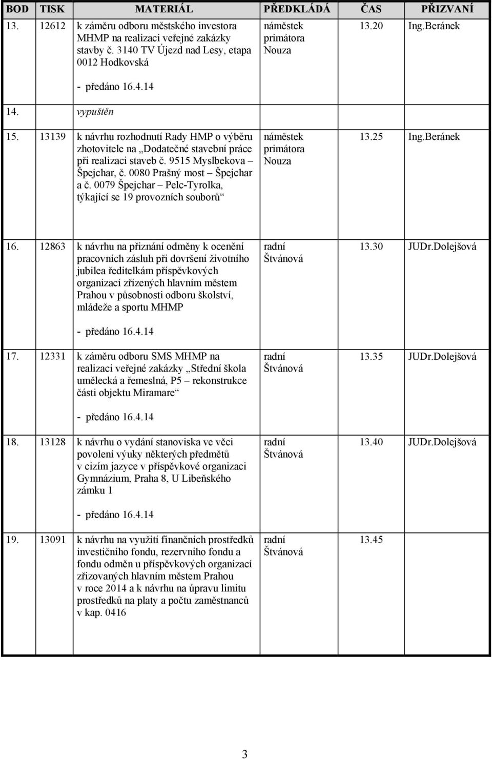 0079 Špejchar Pelc-Tyrolka, týkající se 19 provozních souborů 13.25 Ing.Beránek 16.