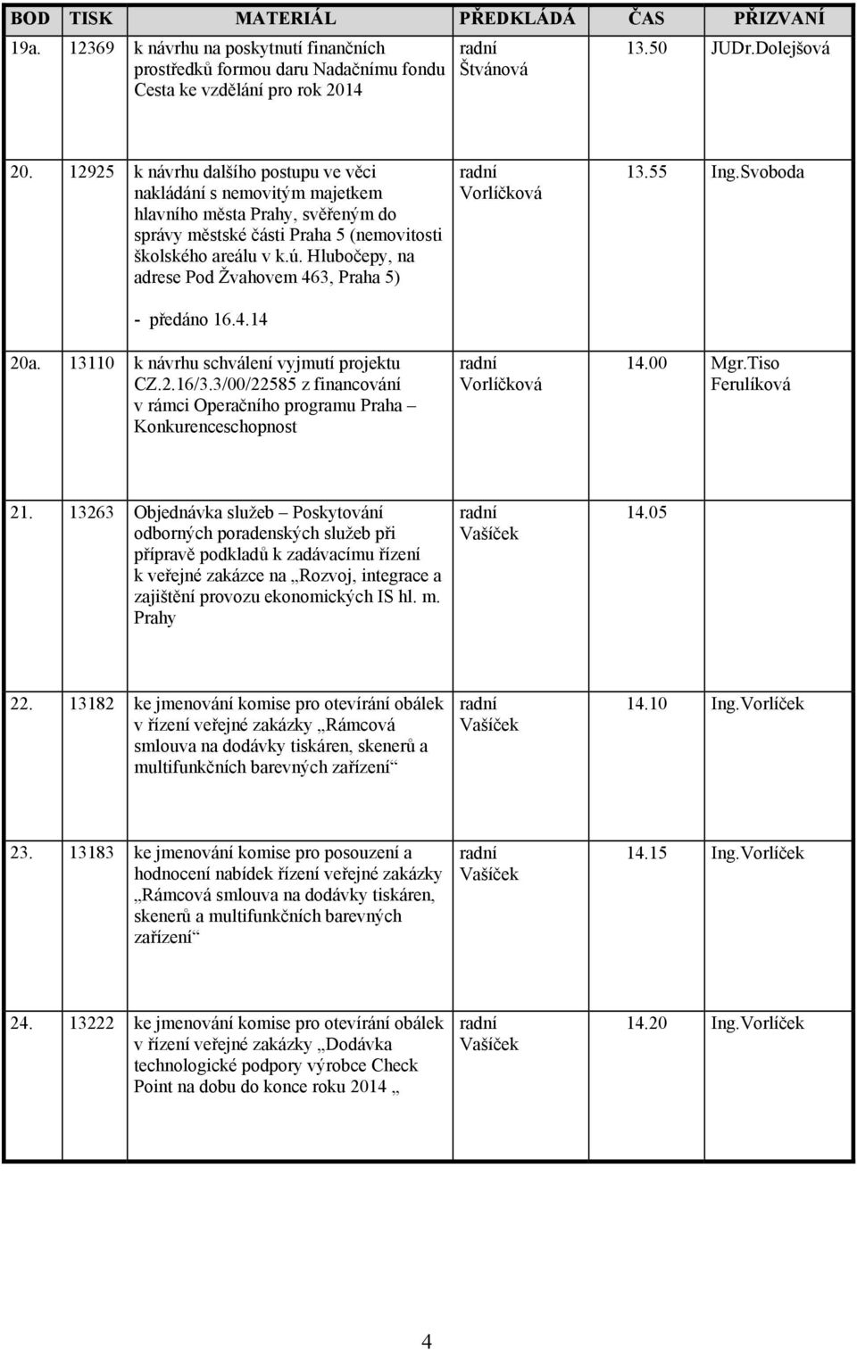 Hlubočepy, na adrese Pod Žvahovem 463, Praha 5) 20a. 13110 k návrhu schválení vyjmutí projektu CZ.2.16/3.3/00/22585 z financování v rámci Operačního programu Praha Konkurenceschopnost 13.55 Ing.