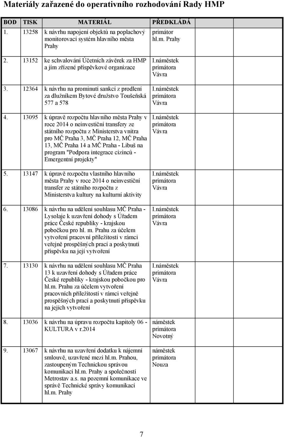 13095 k úpravě rozpočtu hlavního města Prahy v roce 2014 o neinvestiční transfery ze státního rozpočtu z Ministerstva vnitra pro MČ Praha 3, MČ Praha 12, MČ Praha 13, MČ Praha 14 a MČ Praha - Libuš