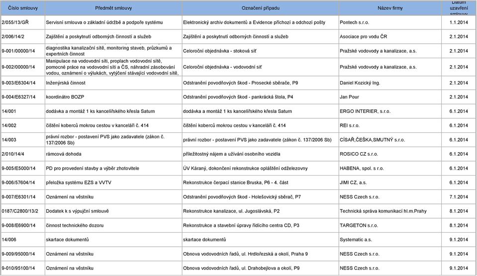 1.2014 Datum uzavření smlouvy 2/006/14/2 Zajištění a poskytnutí odborných činností a služeb Zajištění a poskytnutí odborných činností a služeb Asociace pro vodu ČR 2.1.2014 Manipulace na stokové