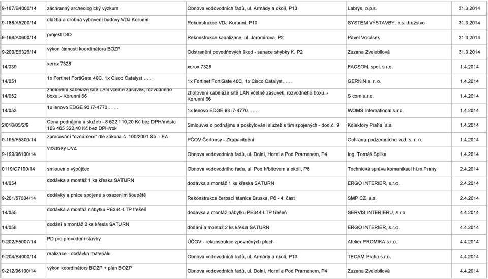.3.2014 9-188/A5200/14 9-198/A0600/14 9-200/E6326/14 14/039 14/051 14/052 14/053 2/018/05/2/9 9-195/F5300/14 9-199/96100/14 dlažba a drobná vybavení budovy VDJ Korunní projekt DIO výkon činnosti