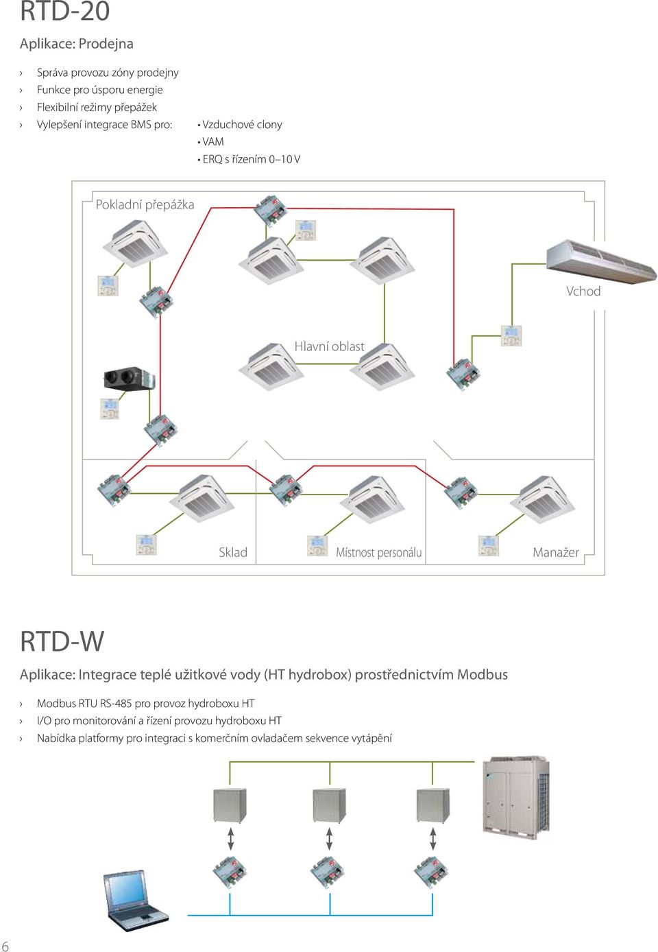 anažer RTD-W Aplikace: Integrace teplé užitkové vody (HT hydrobox) prostřednictvím odbus odbus RTU RS-485 pro provoz