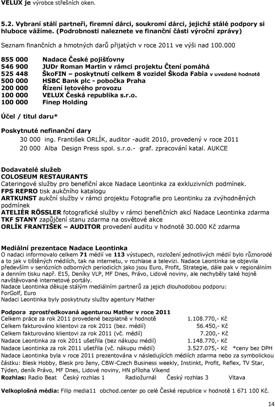 000 855 000 Nadace České pojišťovny 546 900 JUDr Roman Martin v rámci projektu Čtení pomáhá 525 448 ŠkoFIN poskytnutí celkem 8 vozidel Škoda Fabia v uvedené hodnotě 500 000 HSBC Bank plc - pobočka