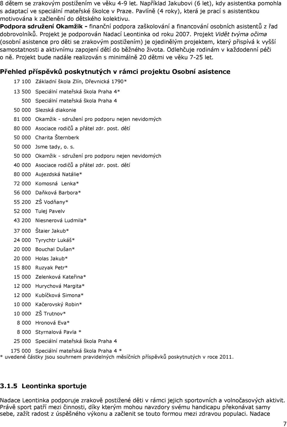 Podpora sdružení Okamžik - finanční podpora zaškolování a financování osobních asistentů z řad dobrovolníků. Projekt je podporován Nadací Leontinka od roku 2007.