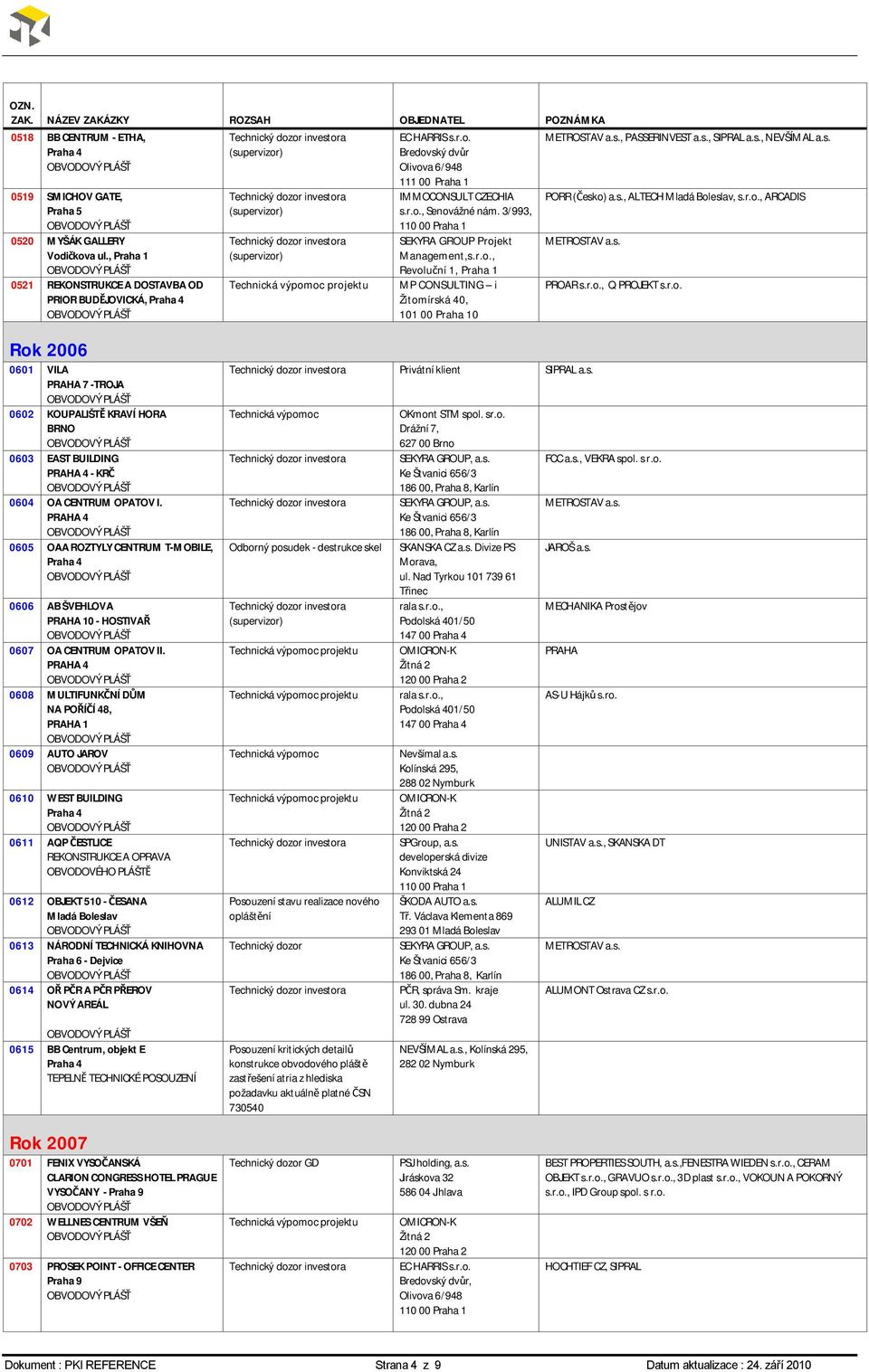 r.o. Rok 2006 0601 VILA PRAHA 7 -TROJA 0602 KOUPALIŠTĚ KRAVÍ HORA BRNO 0603 EAST BUILDING PRAHA 4 - KRČ 0604 OA CENTRUM OPATOV I.