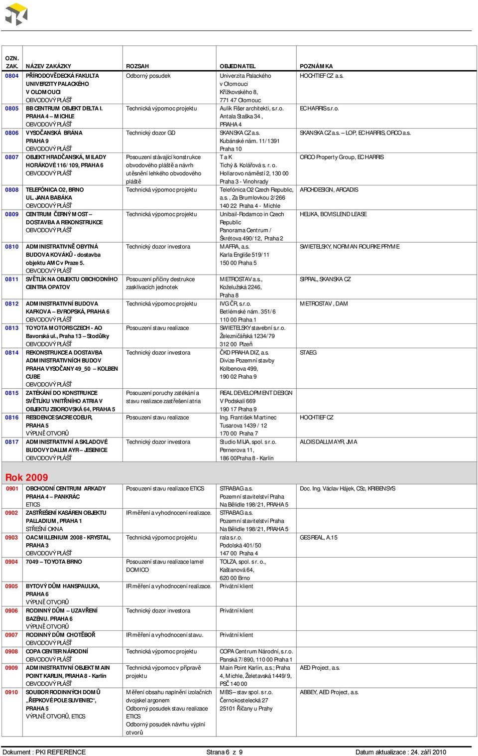 JANA BABÁKA 0809 CENTRUM ČERNÝ MOST DOSTAVBA A REKONSTRUKCE 0810 ADMINISTRATIVNĚ OBYTNÁ BUDOVA KOVÁKŮ - dostavba objektu AMC v Praze 5.