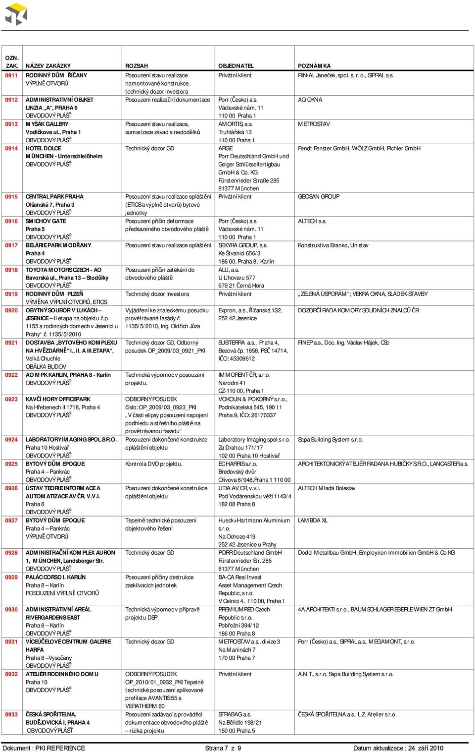 , 3 Stodůlky 0919 RODINNÝ DŮM PLZEŇ VÝMĚNA VÝPLNÍ OTVORŮ, ETICS 0920 OBYTNÝ SOUBOR V LUKÁCH JESENICE II etapa na objektu č.p. 1155 a rodinných domech v Jesenici u Prahy č.