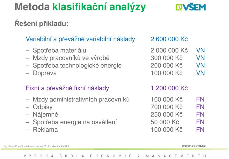 VN Doprava 100 000 Kč VN Fixní a převážně fixní náklady 1 200 000 Kč Mzdy administrativních pracovníků 100