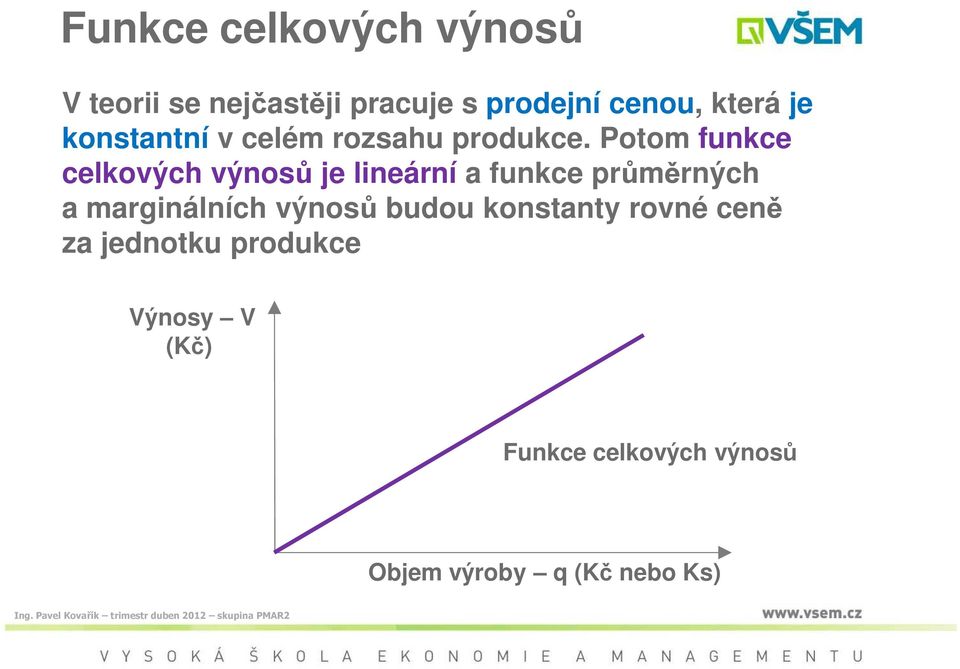 Potom funkce celkových výnosů je lineární a funkce průměrných a marginálních