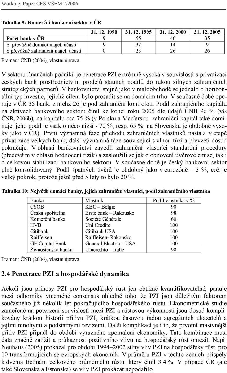 V sektoru finančních podniků je penetrace PZI extrémně vysoká v souvislosti s privatizací českých bank prostřednictvím prodejů státních podílů do rukou silných zahraničních strategických partnerů.