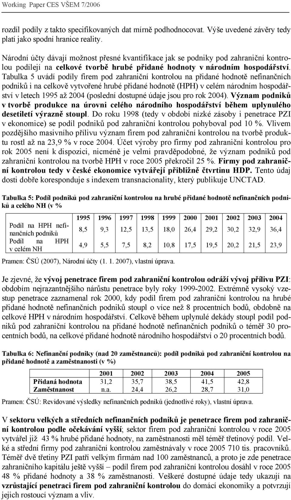 Tabulka 5 uvádí podíly firem pod zahraniční kontrolou na přidané hodnotě nefinančních podniků i na celkově vytvořené hrubé přidané hodnotě (HPH) v celém národním hospodářství v letech 1995 až 2004