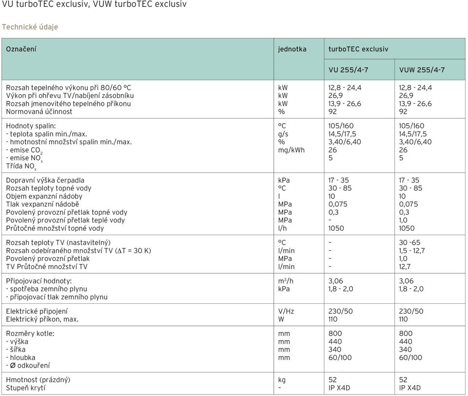 /max. - emise CO 2 - emise NO x Třída NO x C g/s % mg/kwh 105/160 14,5/17,5 3,40/6,40 26 5 105/160 14,5/17,5 3,40/6,40 26 5 Dopravní výška čerpadla Rozsah teploty topné vody Objem expanzní nádoby