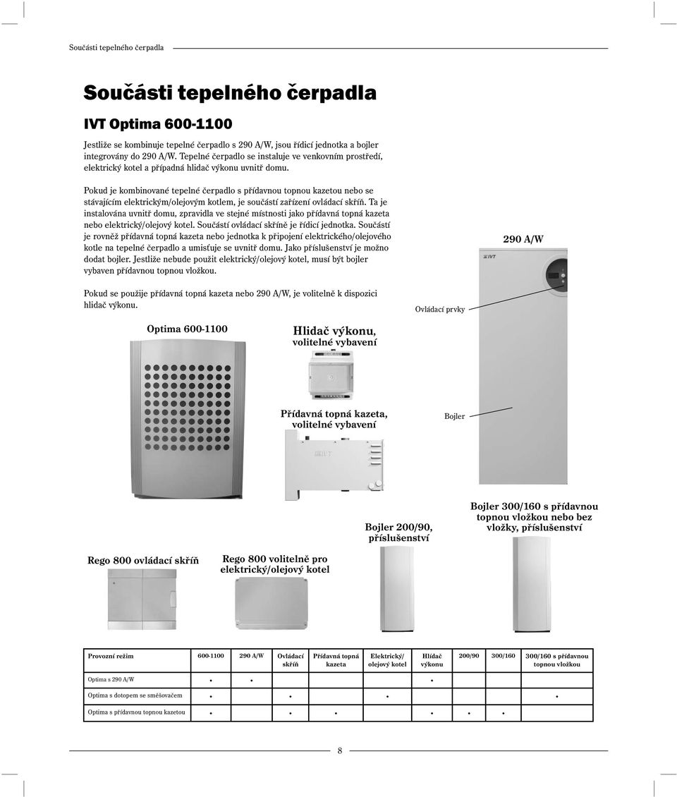 Pokud je kombinované tepelné čerpadlo s přídavnou topnou kazetou nebo se stávajícím elektrickým/olejovým kotlem, je součástí zařízení ovládací skříň.