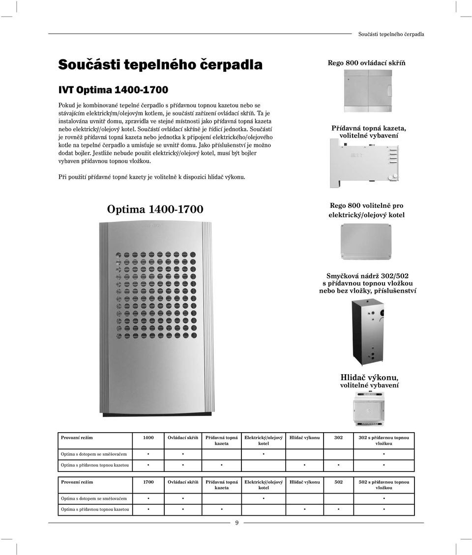 Součástí ovládací skříně je řídicí jednotka. Součástí je rovněž přídavná topná kazeta nebo jednotka k připojení elektrického/olejového kotle na tepelné čerpadlo a umisťuje se uvnitř domu.