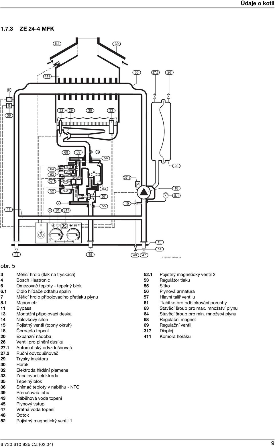 2 Ruční odvzdušňovač 29 Trysky njektoru 30 Hořák 32 Elektroda hlídání plamene 33 Zapalovací elektroda 35 Tepelný blok 36 Snímač teploty v náběhu - NTC 39 Přerušovač tahu 43 Náběhová voda topení 45