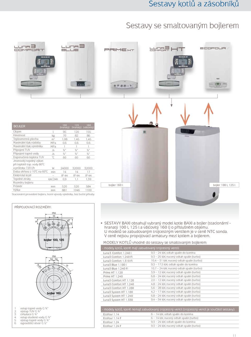 vody 80 C a průtoku 720 l/h W 24000 32000 32000 Doba ohřevu z 10 C na 60 C min 14 14 17 Elektrické krytí IP 44 IP 44 IP 44 Tepelné ztráty kw/24h 0,9 1,1 1,39 Rozměry bojleru Průměr mm 520 520 584