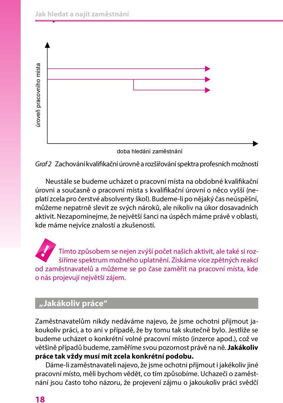 Budeme-li po nějaký čas neúspěšní, můžeme nepatrně slevit ze svých nároků, ale nikoliv na úkor dosavadních aktivit.