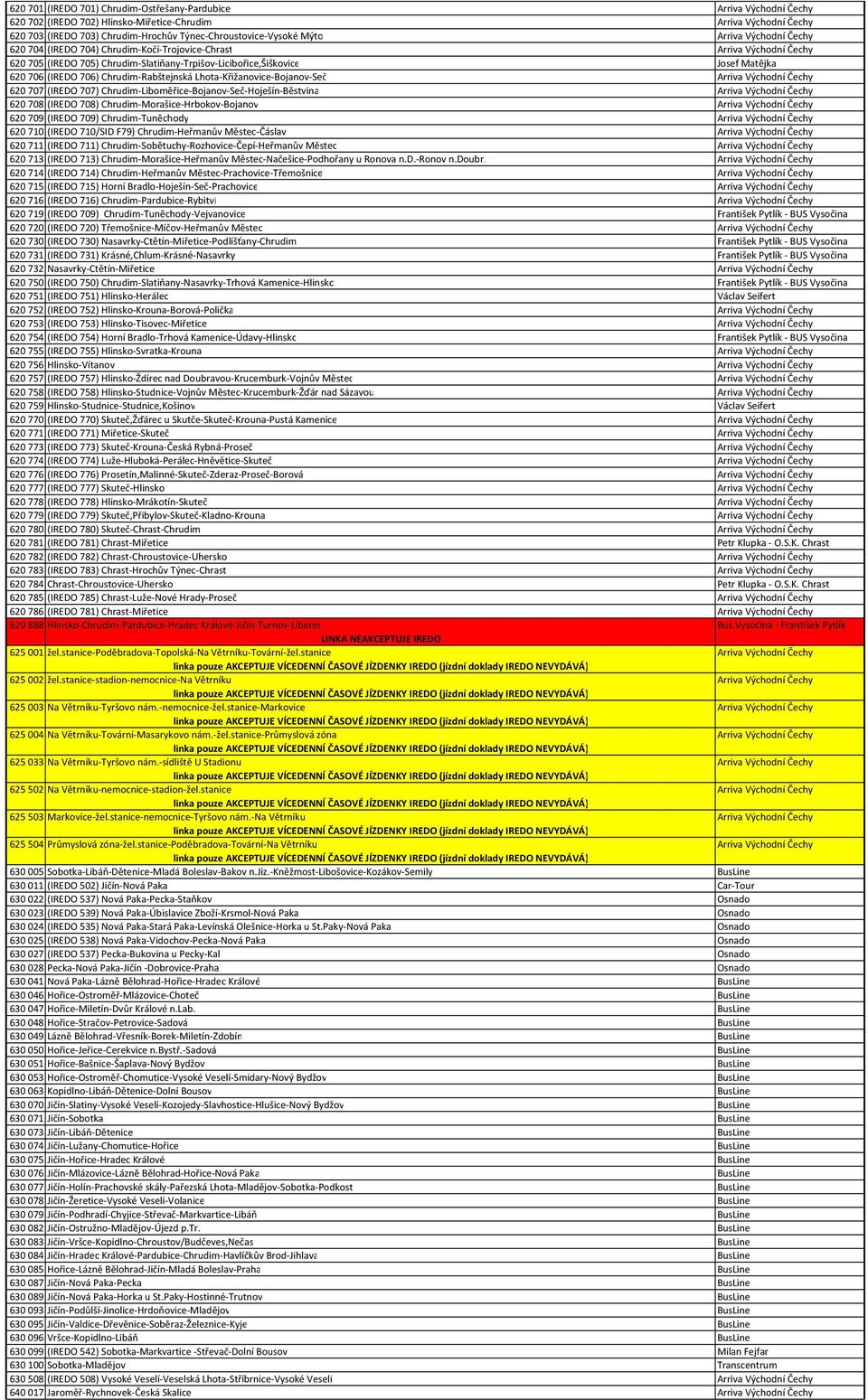 Chrudim-Rabštejnská Lhota-Křižanovice-Bojanov-Seč Arriva Východní Čechy 620707 (IREDO 707) Chrudim-Liboměřice-Bojanov-Seč-Hoješín-Běstvina Arriva Východní Čechy 620708 (IREDO 708)