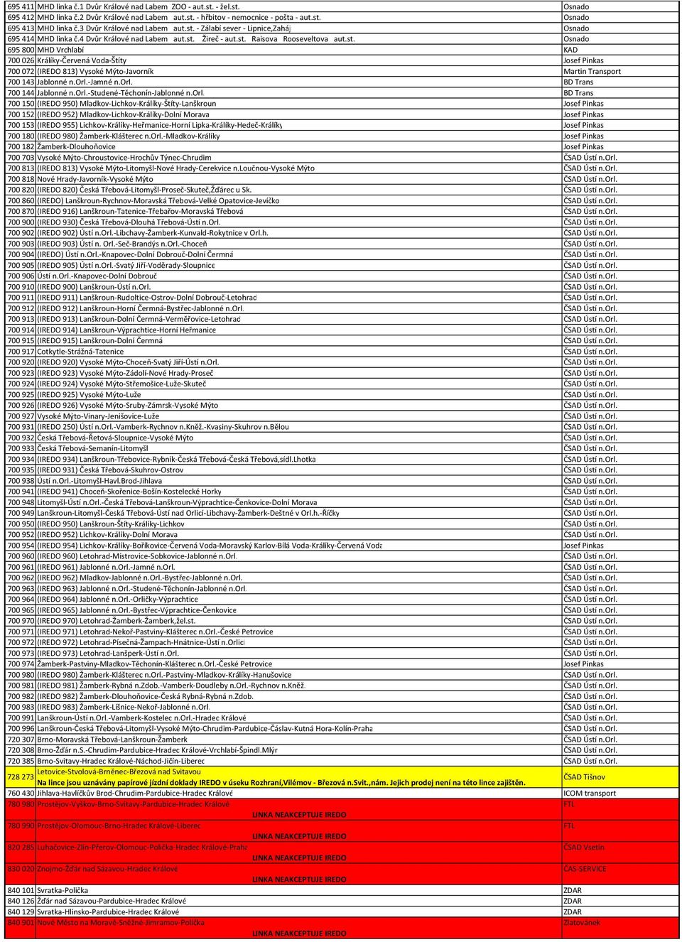orl.-jamné n.orl. BD Trans 700144 Jablonné n.orl.-studené-těchonín-jablonné n.orl. BD Trans 700150 (IREDO 950) Mladkov-Lichkov-Králíky-Štíty-Lanškroun Josef Pinkas 700152 (IREDO 952)