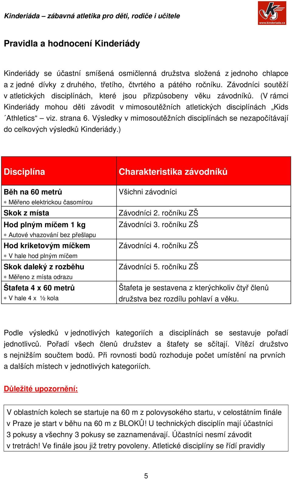 Výsledky v mimosoutěžních disciplínách se nezapočítávají do celkových výsledků Kinderiády.