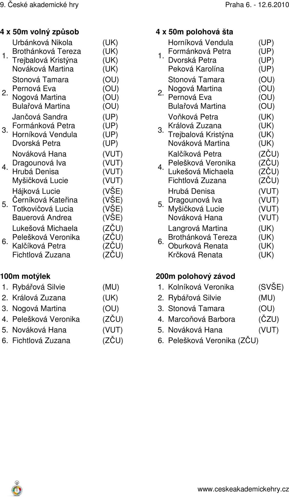 Totkovičová Lucia Bauerová Andrea Lukešová Michaela Pelešková Veronika 6.