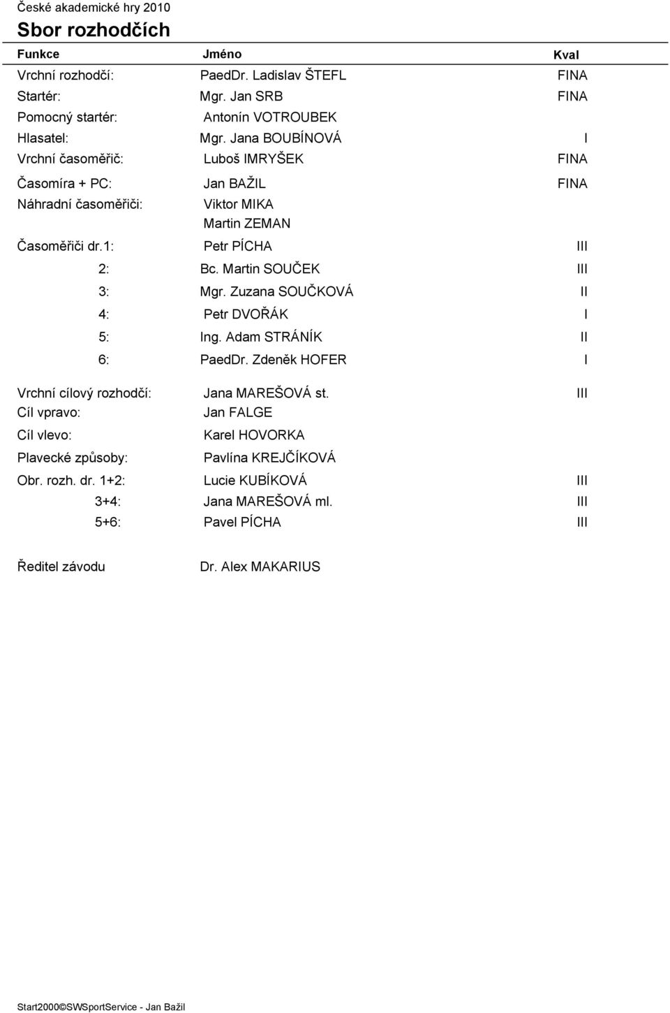 Martin SOUČEK III 3: Mgr. Zuzana SOUČKOVÁ II 4: Petr DVOŘÁK I 5: Ing. Adam STRÁNÍK II 6: PaedDr. Zdeněk HOFER I Vrchní cílový rozhodčí: Jana MAREŠOVÁ st.