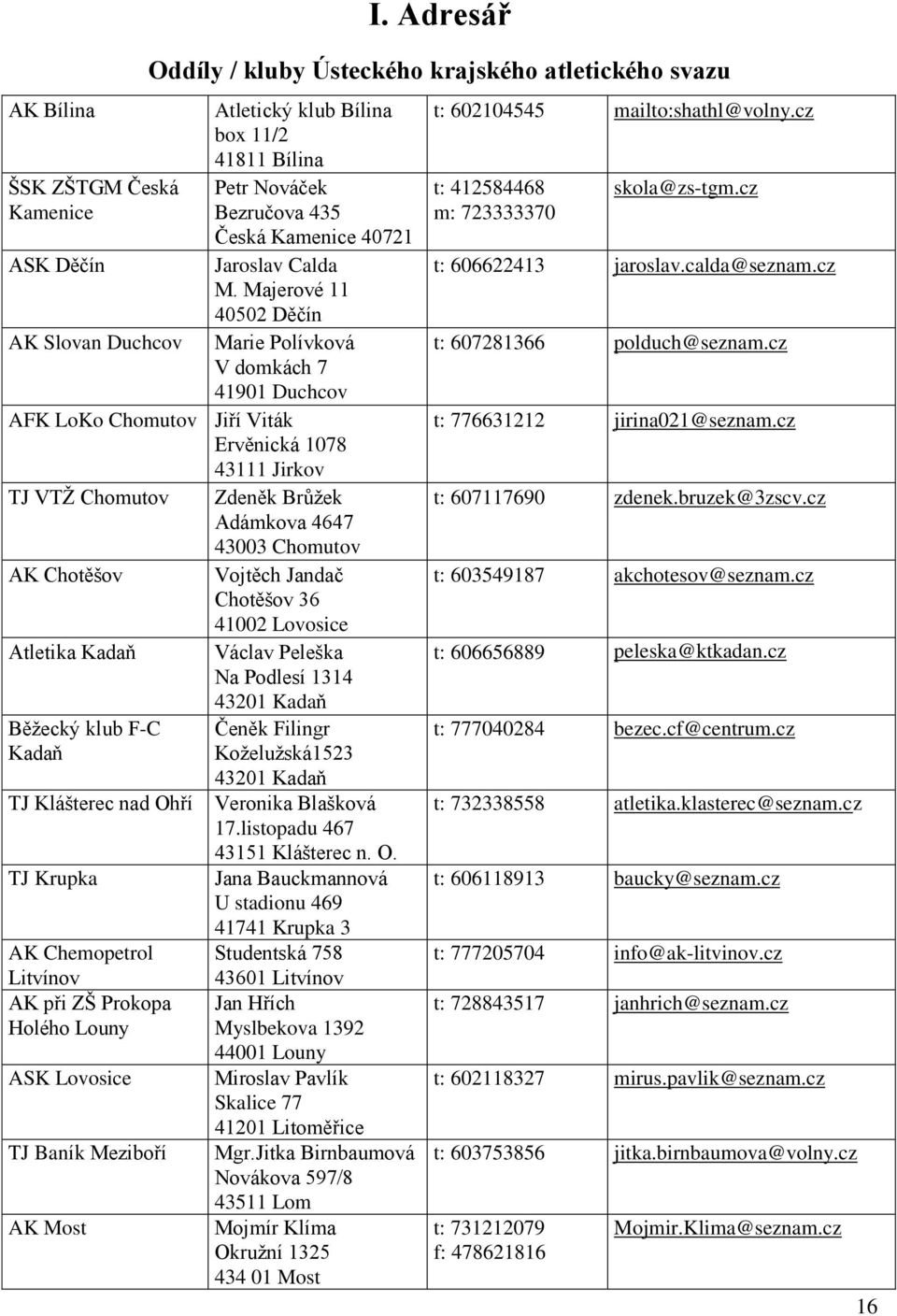 Majerové 11 40502 Děčín Marie Polívková V domkách 7 41901 Duchcov AFK LoKo Chomutov Jiří Viták Ervěnická 1078 43111 Jirkov TJ VTŽ Chomutov Zdeněk Brůžek Adámkova 4647 43003 Chomutov AK Chotěšov