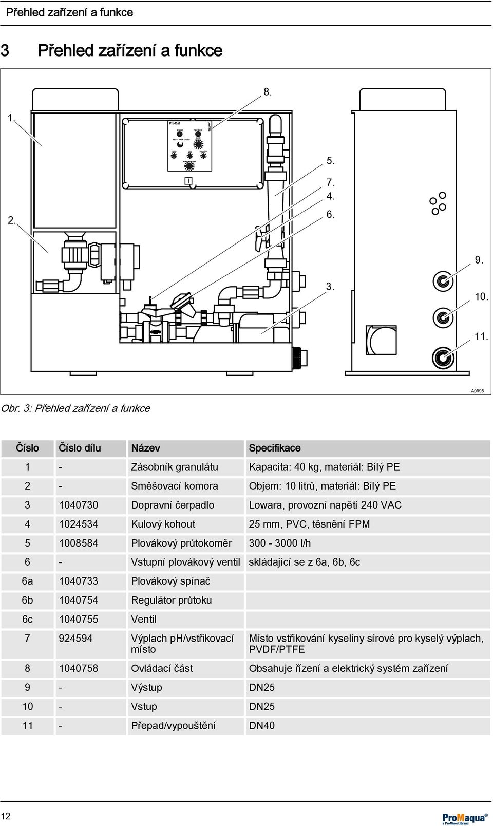 čerpadlo Lowara, provozní napětí 240 VAC 4 1024534 Kulový kohout 25 mm, PVC, těsnění FPM 5 1008584 Plovákový průtokoměr 300-3000 l/h 6 - Vstupní plovákový ventil skládající se z 6a, 6b, 6c 6a