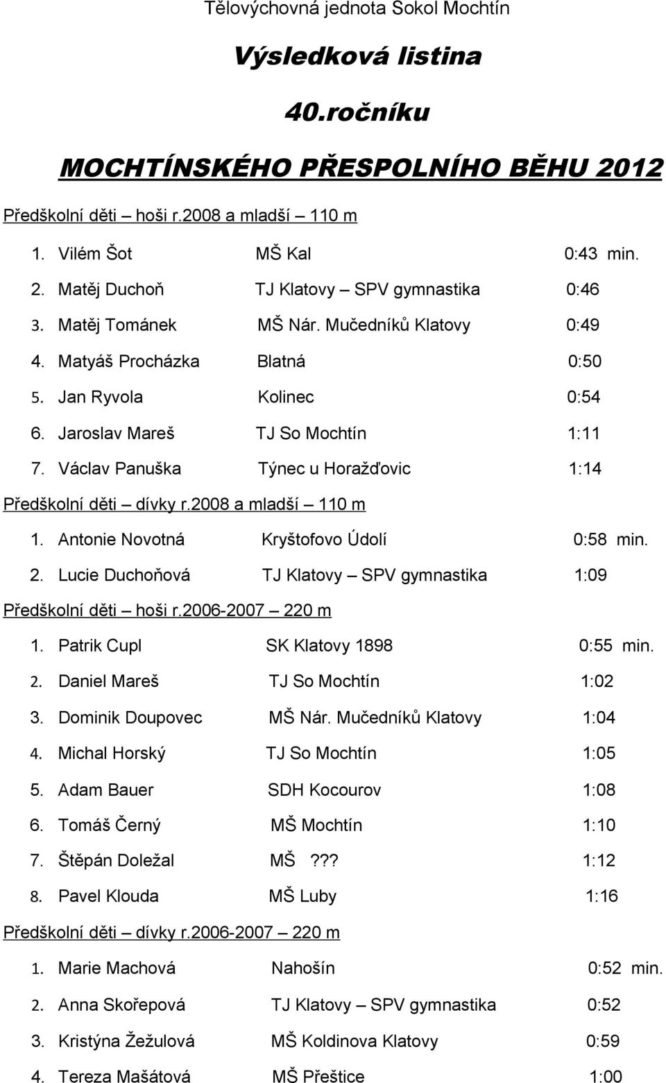 Václav Panuška Týnec u Horažďovic 1:14 Předškolní děti dívky r.2008 a mladší 110 m 1. Antonie Novotná Kryštofovo Údolí 0:58 min. 2.