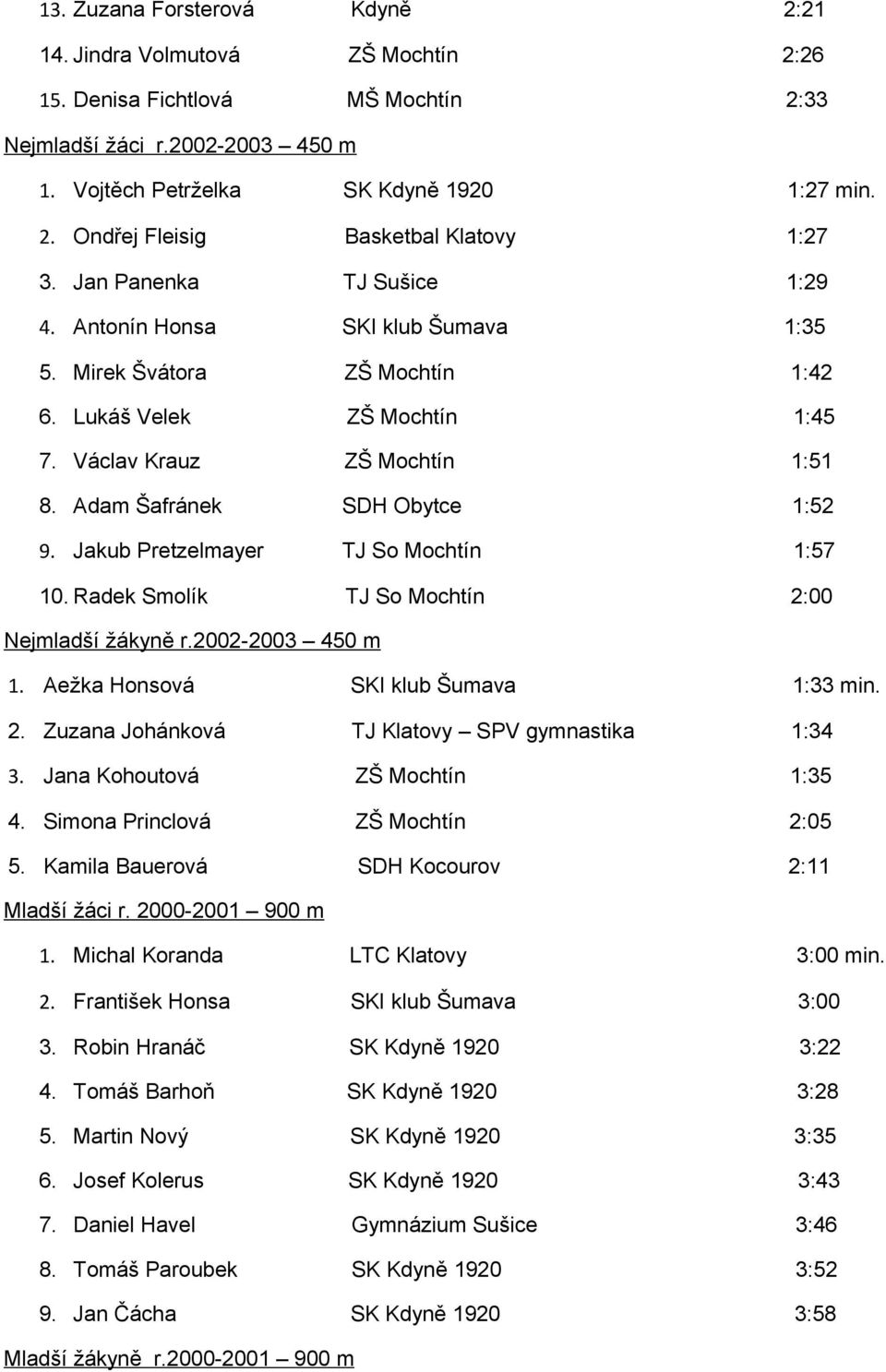 Jakub Pretzelmayer TJ So Mochtín 1:57 10. Radek Smolík TJ So Mochtín 2:00 Nejmladší žákyně r.2002-2003 450 m 1. Aežka Honsová SKI klub Šumava 1:33 min. 2. Zuzana Johánková TJ Klatovy SPV gymnastika 1:34 3.