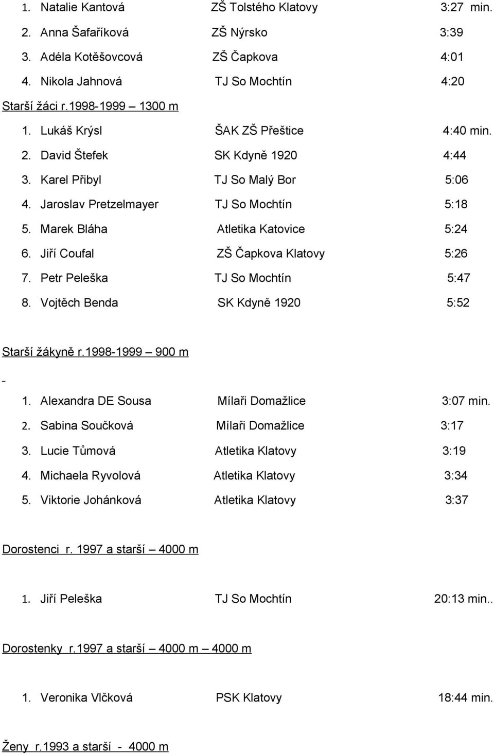 Jiří Coufal ZŠ Čapkova Klatovy 5:26 7. Petr Peleška TJ So Mochtín 5:47 8. Vojtěch Benda SK Kdyně 1920 5:52 Starší žákyně r.1998-1999 900 m 1. Alexandra DE Sousa Mílaři Domažlice 3:07 min. 2.