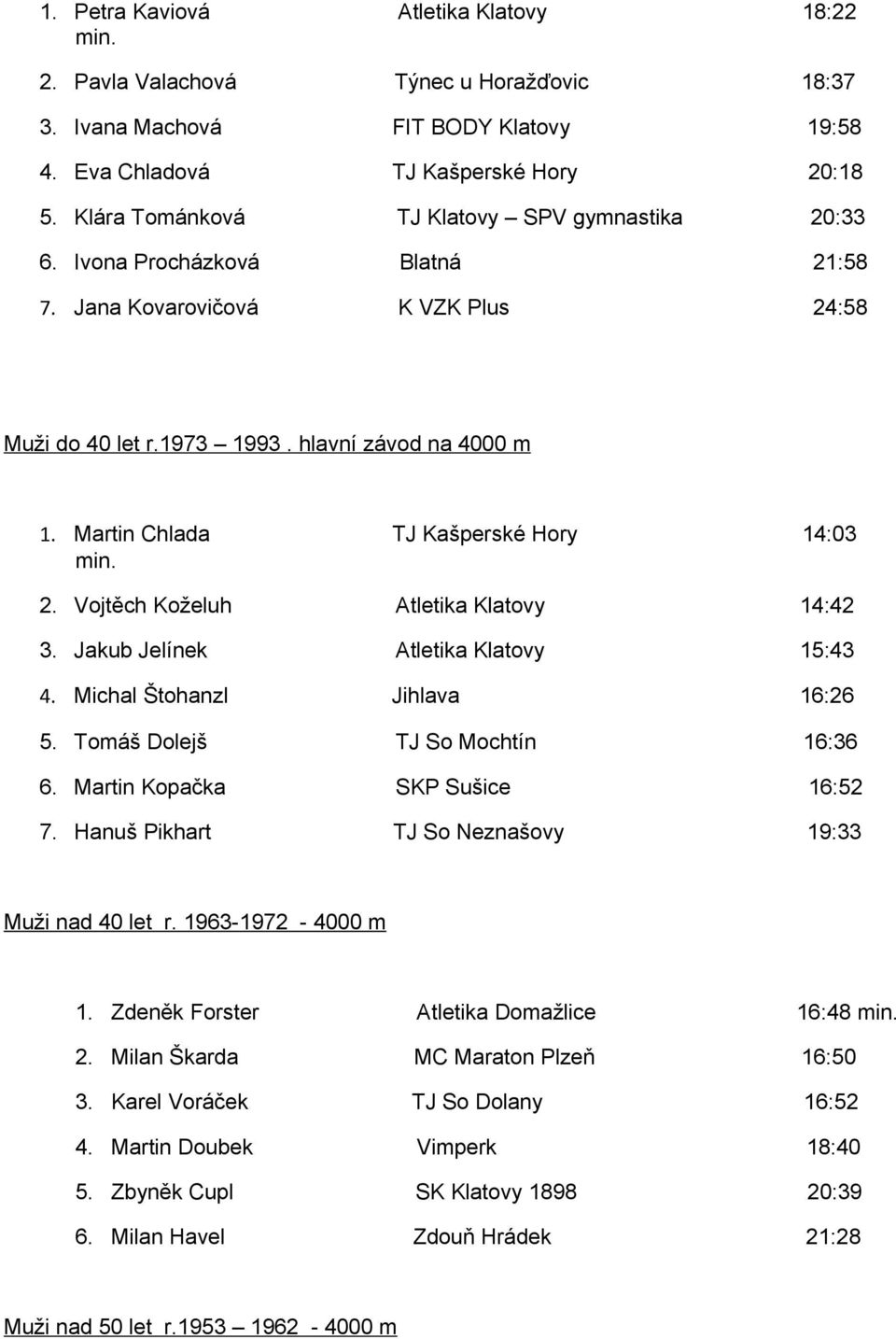 Martin Chlada TJ Kašperské Hory 14:03 min. 2. Vojtěch Koželuh Atletika Klatovy 14:42 3. Jakub Jelínek Atletika Klatovy 15:43 4. Michal Štohanzl Jihlava 16:26 5. Tomáš Dolejš TJ So Mochtín 16:36 6.