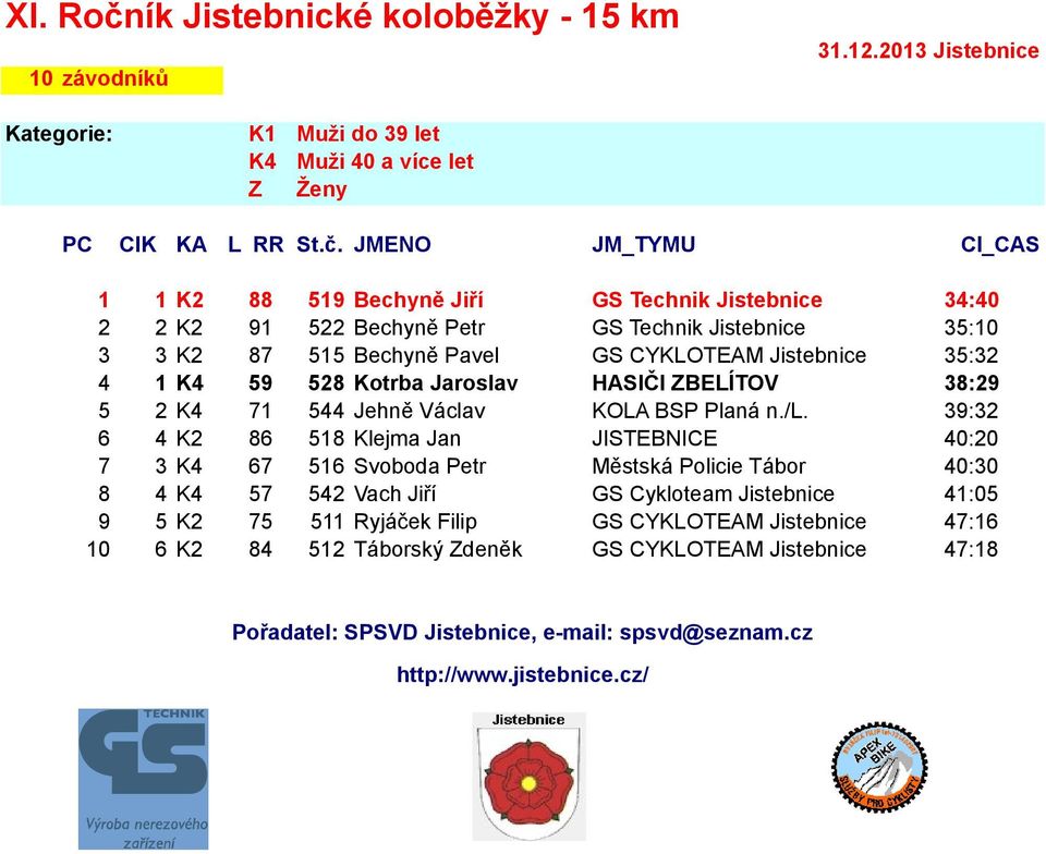 JMENO JM_TYMU CI_CAS 1 1 K2 88 519 Bechyně Jiří GS Technik Jistebnice 34:40 2 2 K2 91 522 Bechyně Petr GS Technik Jistebnice 35:10 3 3 K2 87 515 Bechyně Pavel GS CYKLOTEAM Jistebnice 35:32 4 1 K4 59