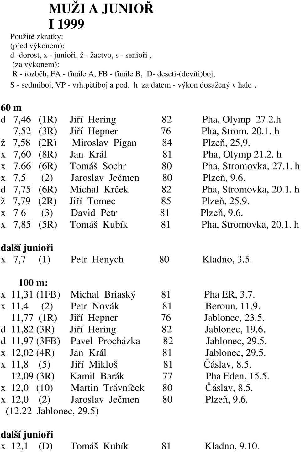 x 7,60 (8R) Jan Král 81 Pha, Olymp 21.2. h x 7,66 (6R) Tomáš Sochr 80 Pha, Stromovka, 27.1. h x 7,5 (2) Jaroslav Ječmen 80 Plzeň, 9.6. d 7,75 (6R) Michal Krček 82 Pha, Stromovka, 20.1. h ž 7,79 (2R) Jiří Tomec 85 Plzeň, 25.