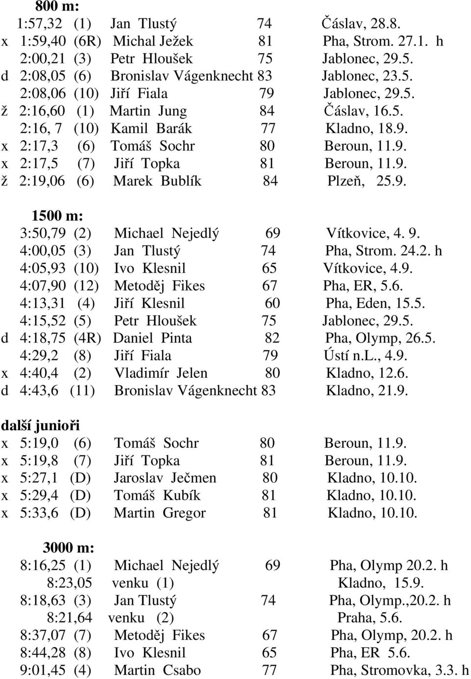 9. 1500 m: 3:50,79 (2) Michael Nejedlý 69 Vítkovice, 4. 9. 4:00,05 (3) Jan Tlustý 74 Pha, Strom. 24.2. h 4:05,93 (10) Ivo Klesnil 65 Vítkovice, 4.9. 4:07,90 (12) Metoděj Fikes 67 Pha, ER, 5.6. 4:13,31 (4) Jiří Klesnil 60 Pha, Eden, 15.