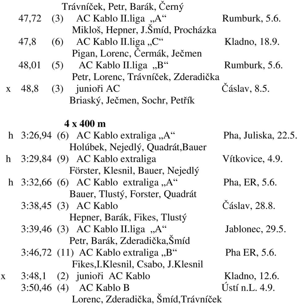 5. Holúbek, Nejedlý, Quadrát,Bauer h 3:29,84 (9) AC Kablo extraliga Vítkovice, 4.9. Förster, Klesnil, Bauer, Nejedlý h 3:32,66 (6) AC Kablo extraliga A Pha, ER, 5.6. Bauer, Tlustý, Forster, Quadrát 3:38,45 (3) AC Kablo Čáslav, 28.