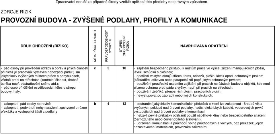 provádění údržby a oprav a jiných činností při nichž je pracovník vystaven nebezpečí pádu tj.